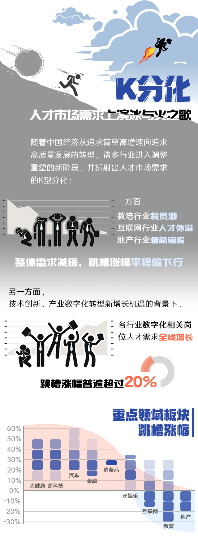 伟德国际1946国际《2022人才市场洞察及薪酬指南》核心发现