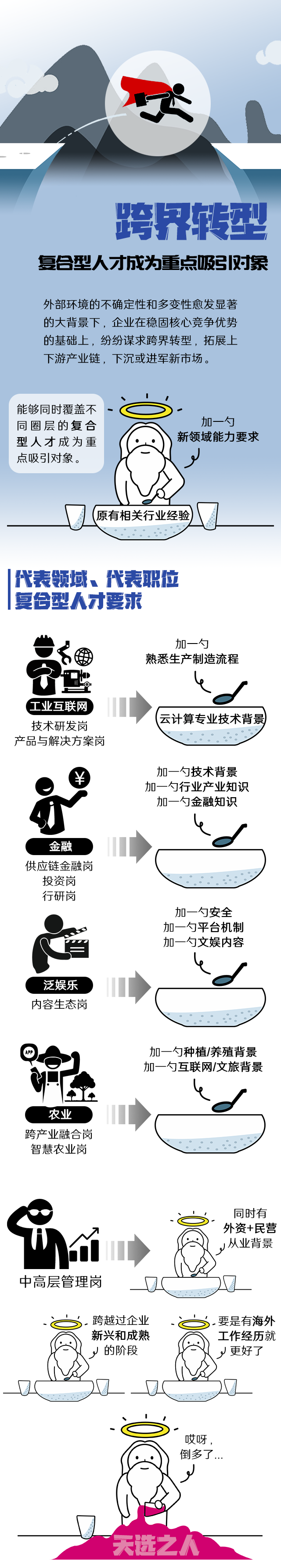 伟德国际1946国际《2022人才市场洞察及薪酬指南》核心发现