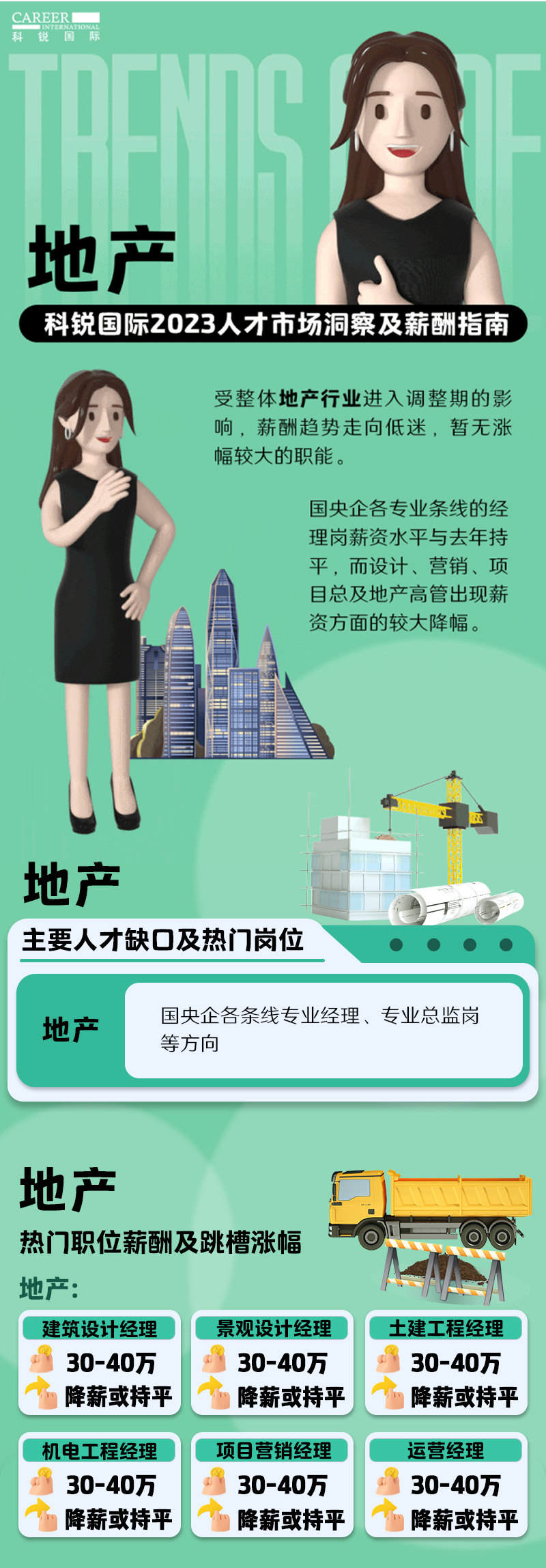知名猎头公司伟德国际1946国际的薪酬报告——《2023人才市场洞察及薪酬指南-地产篇》