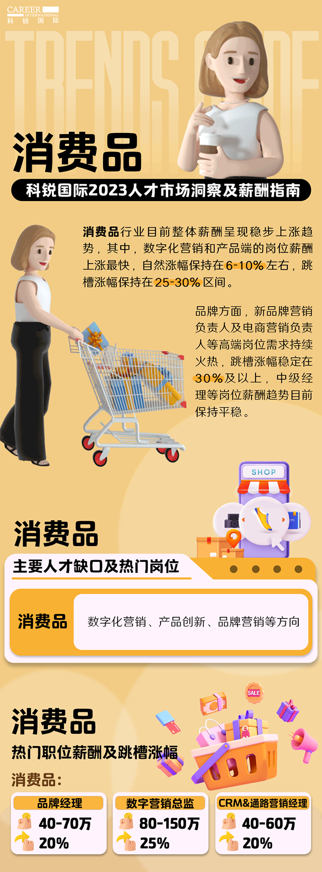 知名猎头公司伟德国际1946国际发布的薪酬报告——《2023人才市场洞察及薪酬指南-消费品篇》