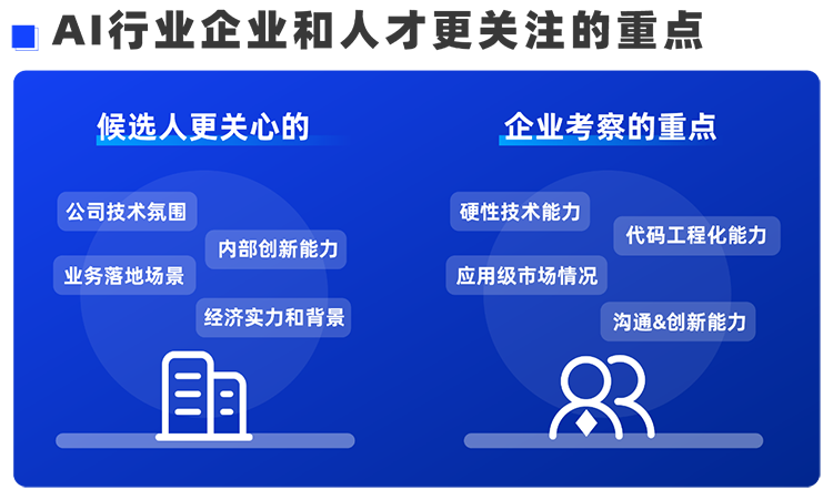 伟德国际1946国际西区科技业务猎头负责人Markus，聊聊企业招聘AI人才的那些事儿