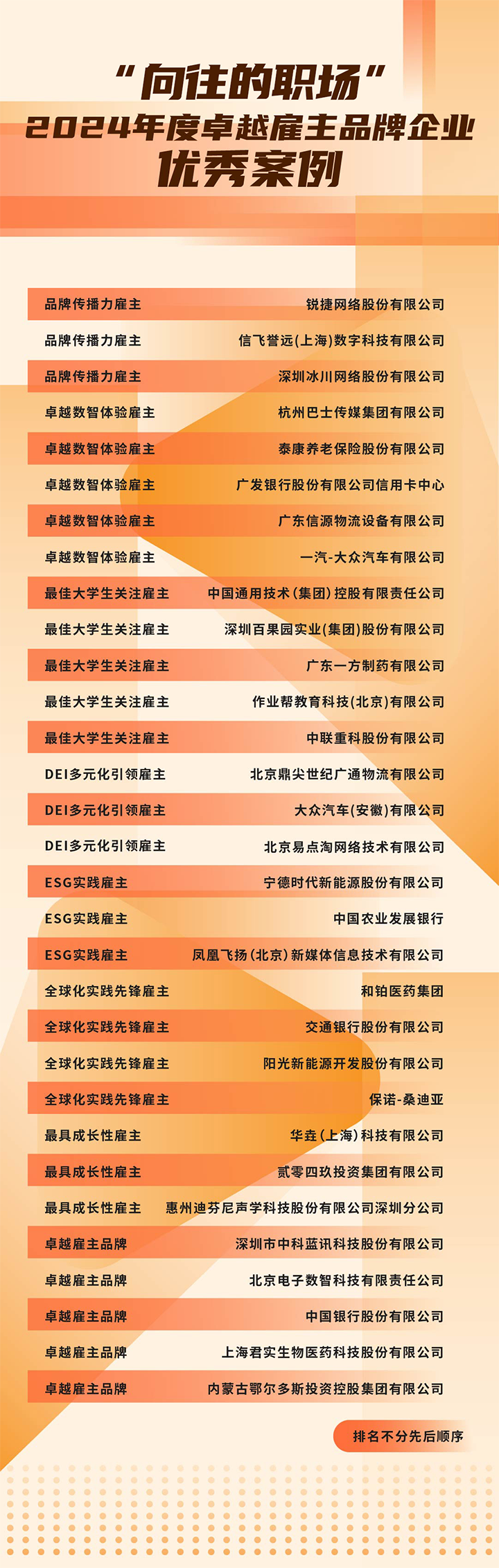 由《中国经营报》和伟德国际1946国际联合发起的“2024年度卓越雇主品牌企业优秀案例”在大会揭晓