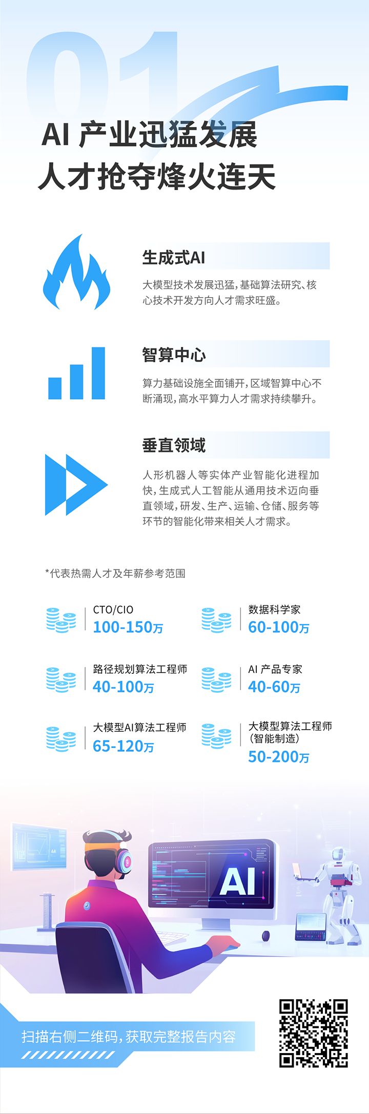 人力资源公司伟德国际1946国际发布2025年人才市场洞察，趋势一为人工智能产业迅猛开展 人才抢夺烽火连天