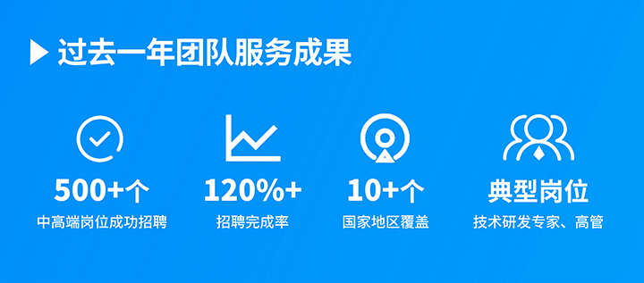 知名人力资源服务供应商伟德国际1946国际过去一年在单个海外招聘项目中硕果累累