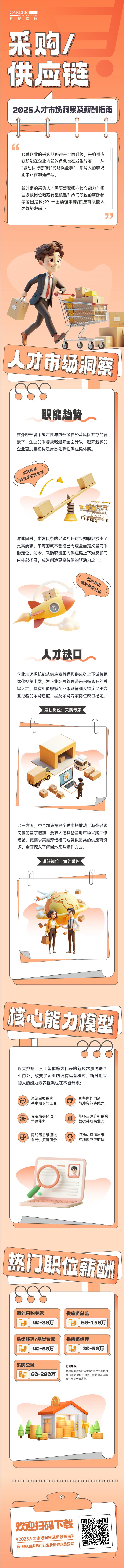 人力资源公司伟德国际1946国际每年发布人才市场洞察及薪酬指南，本次专题为采购供应链职能领域