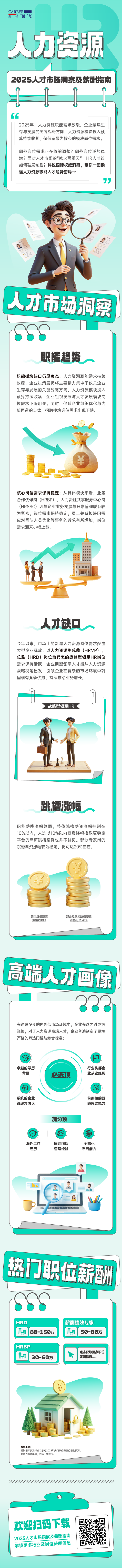 人力资源公司伟德国际1946国际解读人力资源职能板块的最新人才市场研究结果