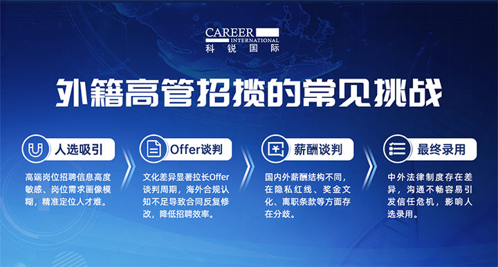 人力资源公司伟德国际1946国际给予各阶段中企出海的一体化人力资源解决方案，尤其擅长于跨国高管的猎取