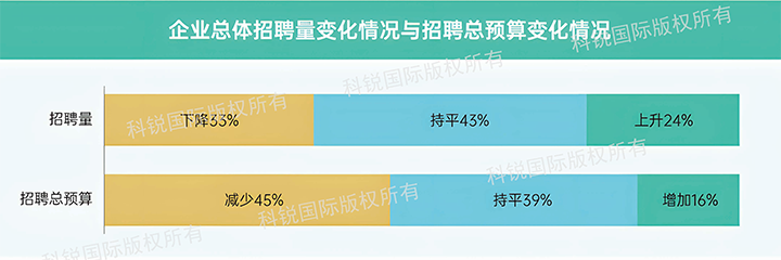 人力资源公司伟德国际1946国际发布针对医药大健康领域的最新人才市场趋势洞察，如今药企人才招揽态度普遍观望