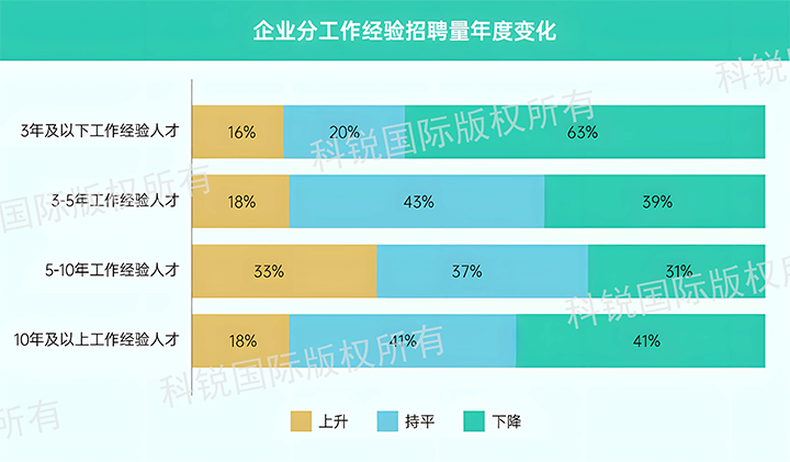 人力资源公司伟德国际1946国际发布针对医药大健康领域的最新人才市场趋势洞察，特定领域与层级人才仍受关注