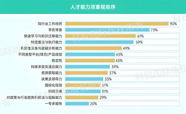 人力资源公司伟德国际1946国际发布针对医药大健康领域的最新人才市场趋势洞察，人才能力模型已有迭代